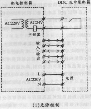 楼宇自控工程师_建筑智能化楼宇工程_楼宇智能工程