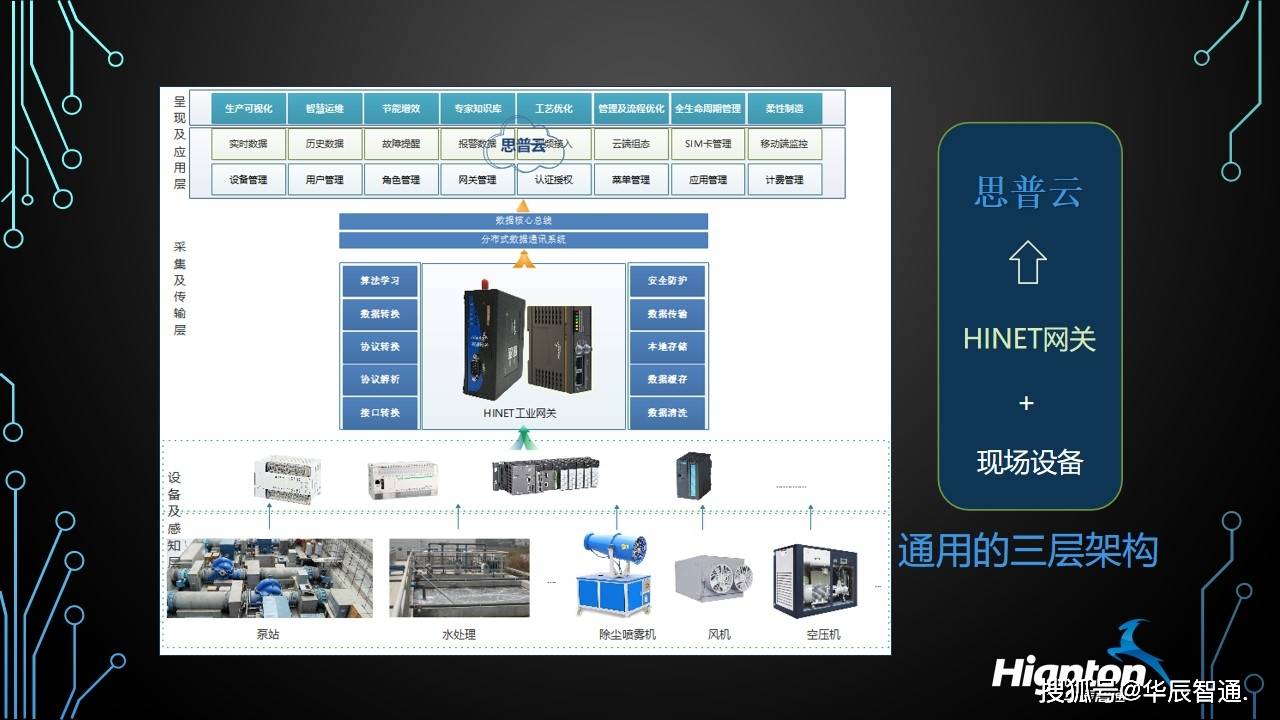 园区税企通电脑版_飞企智慧园区_智慧园区和智能园区