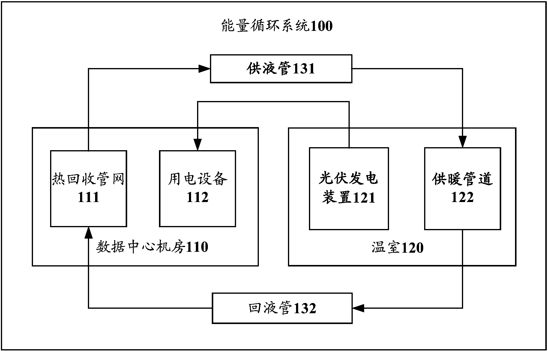 大唐集团以热效率为核心能耗管理指导意见_商业能耗管理_员工宿舍能耗管理