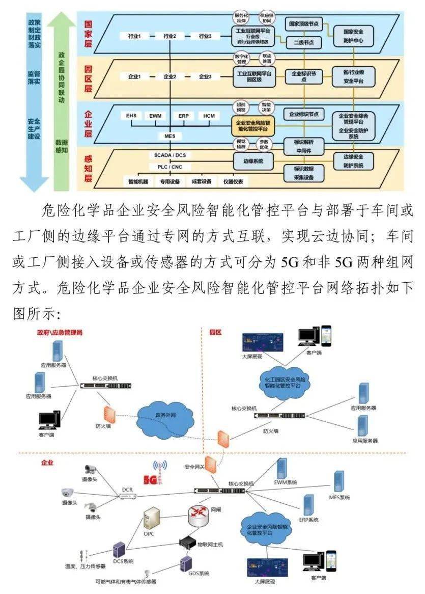 智慧园区运营专家_智慧型园区_智慧园区和智能园区