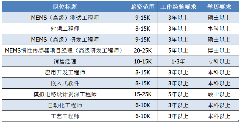 楼宇自控技术工程师招聘_派芬自控技术有限公司_北京奥科博源自控技术有限公司 联系人