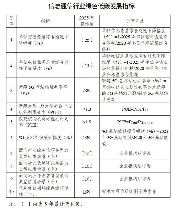 能耗监测平台是什么_能耗管理平台_能耗监测平台