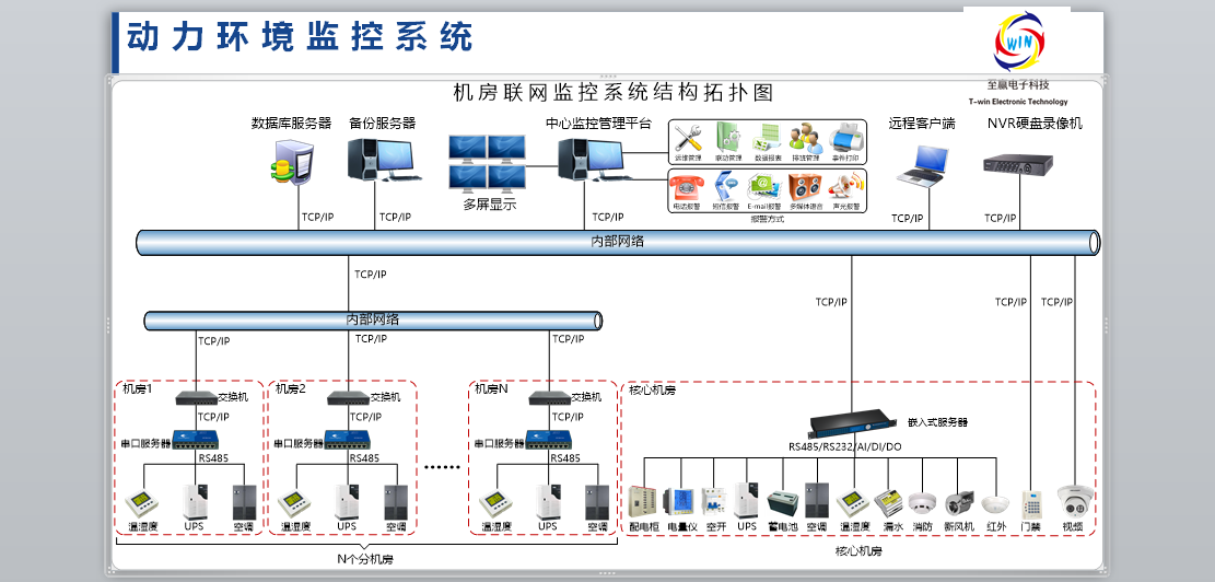 济宁楼宇液晶广告招商_江森自控汽车饰件系统有限公司_济宁楼宇自控系统