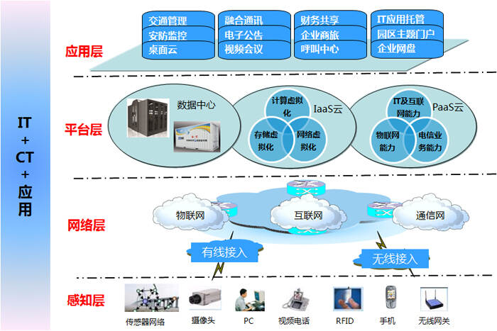 安防智慧产业园区_智慧化园区_苏州园区长风智慧驾校