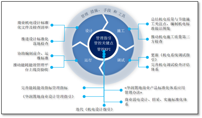 山东能耗管理监测系统_商业能耗管理_三级能耗和一级能耗