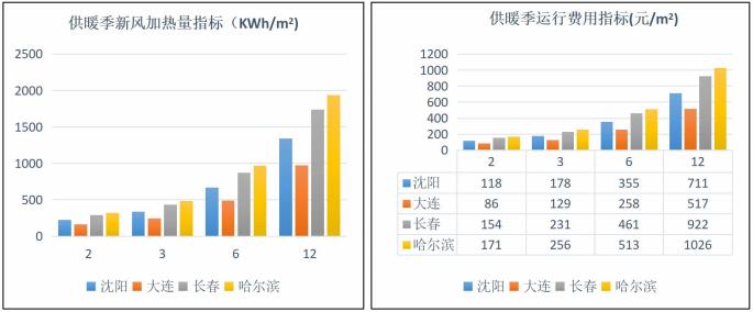 三级能耗和一级能耗_商业能耗管理_山东能耗管理监测系统