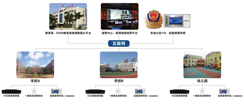 智慧园区开发_苏州园区长风智慧驾校_张家口智慧互通园区