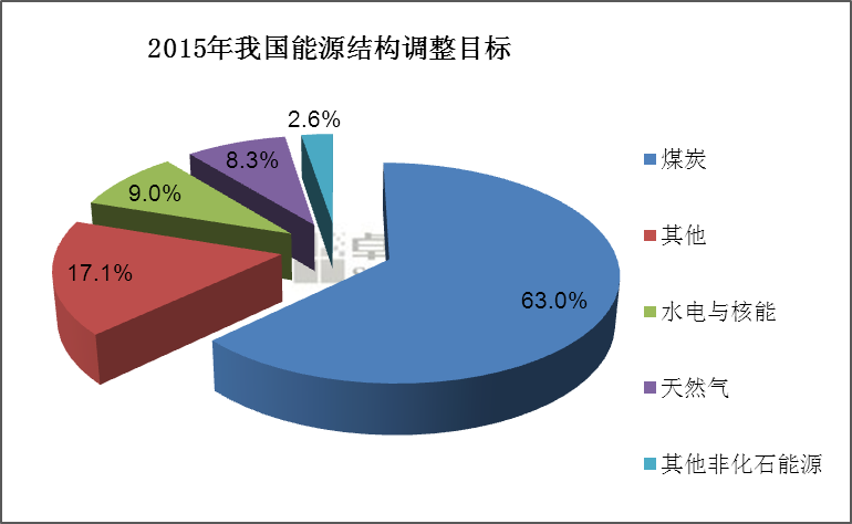 大唐集团以热效率为核心能耗管理指导意见_陕西能耗管理_酒店工程部能耗管理