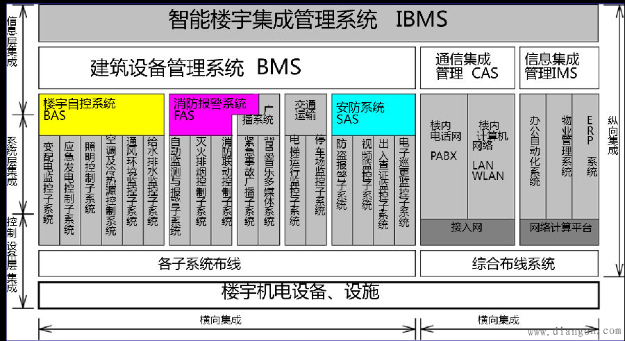 ibms是什么_ibms系统叫什么_ibms 子系统集成