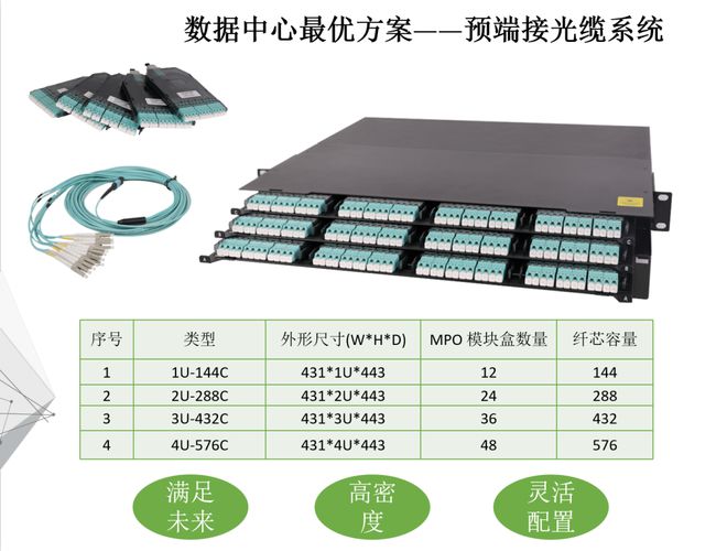 虚拟化云计算平台的能耗管理_济南能耗管理监测系统_机房能耗管理