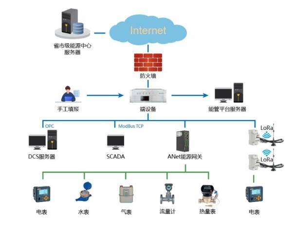 汇丰商业综合美元往来怎么转账到汇丰商业综合港元储蓄_华为android系统耗流量_商业综合体能耗管理系统价格