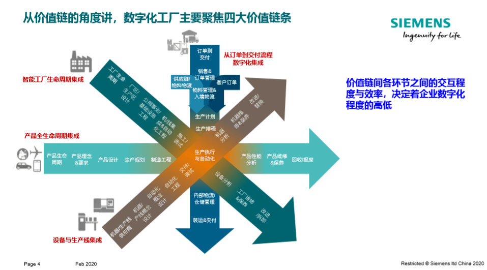 西门子能耗管理系统_能耗设施设备运行管理及节电,节水,节油等管理措施_绩效管理是管理组织绩效的系统