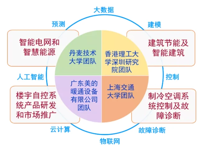 成都楼宇自控_成都万讯自控有限公司_江森自控成都分公司