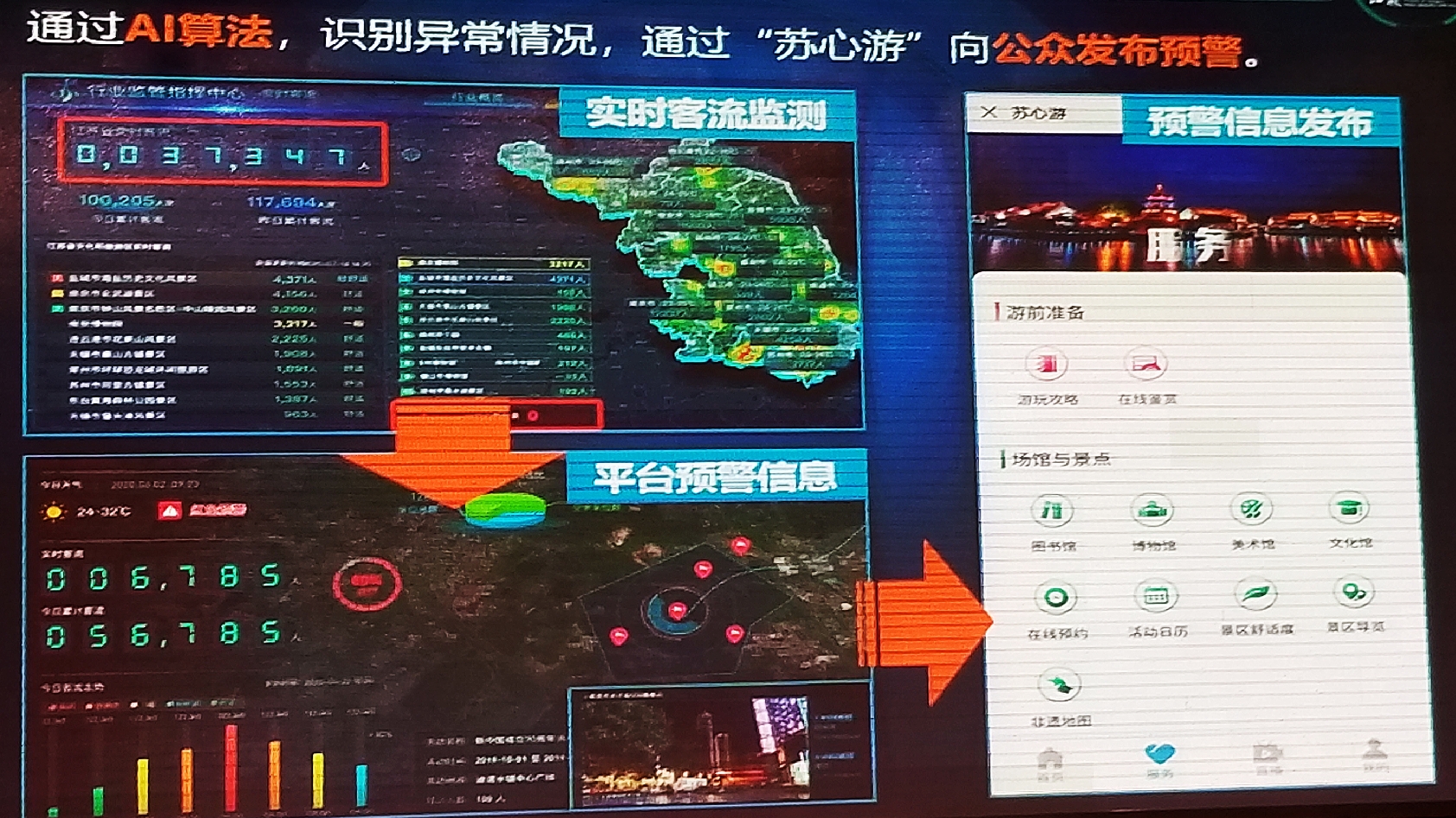 智慧旅游系统_智慧旅游系统_国家旅游局局长将用10年时间初步实现\"智慧旅游\"