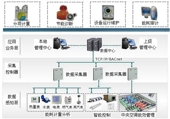 能耗综合管理系统_综合能耗如何换算_岩棉制品综合能耗计算