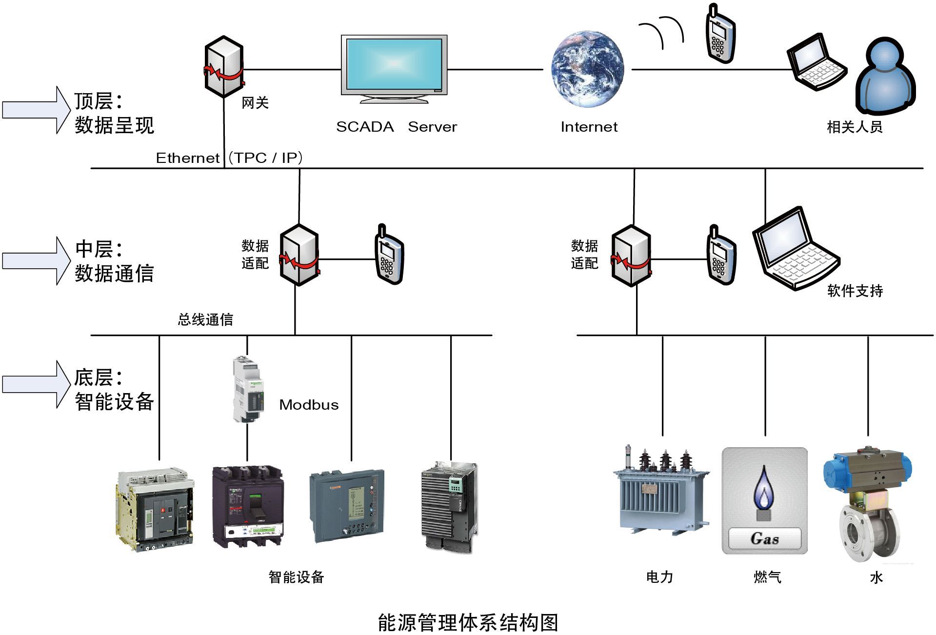 综合能耗如何换算_岩棉制品综合能耗计算_能耗综合管理系统
