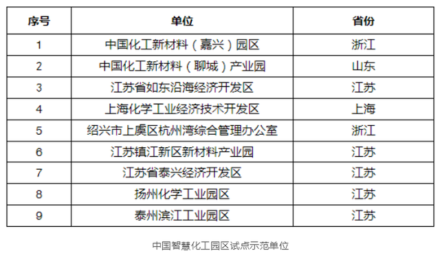 山东智慧园区_苏州园区长风智慧驾校_苏州园区智慧安监