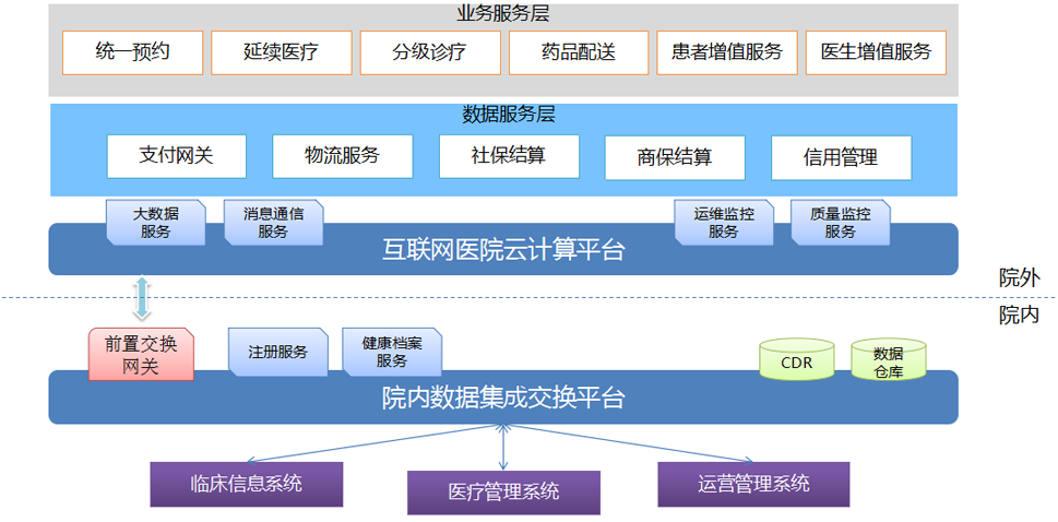 智能家庭系统 什么品牌_工厂ibms系统案例_医院ibms智能化集成系统品牌