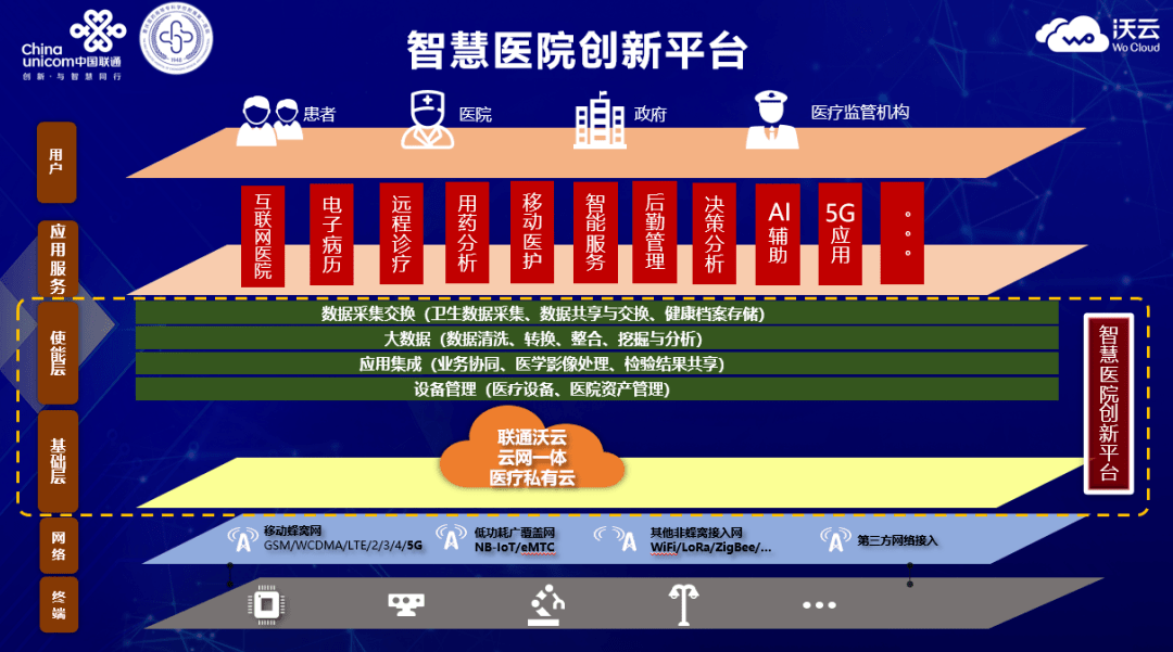 智能家庭系统 什么品牌_工厂ibms系统案例_医院ibms智能化集成系统品牌