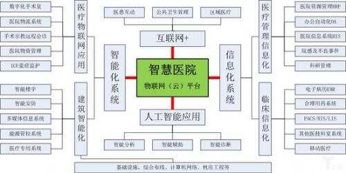 医院ibms智能化集成系统品牌_工厂ibms系统案例_智能家庭系统 什么品牌