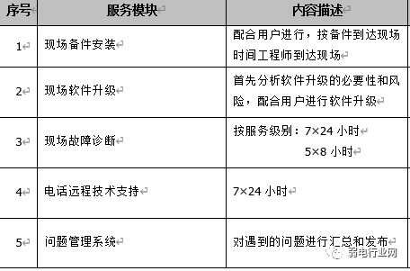 楼宇自控系统维保方案_楼宇自控维保_楼宇维保服务品牌