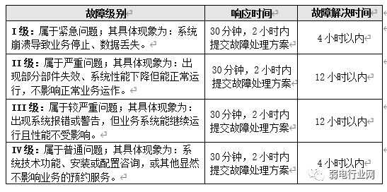 楼宇自控系统维保方案_楼宇维保服务品牌_楼宇自控维保