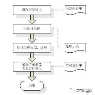 楼宇维保服务品牌_楼宇自控维保_楼宇自控系统维保方案