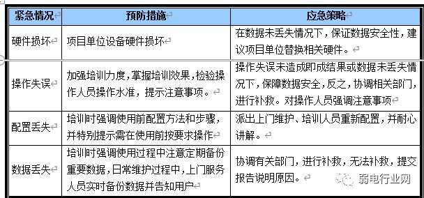 楼宇维保服务品牌_楼宇自控系统维保方案_楼宇自控维保