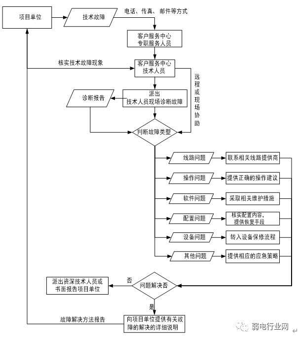 楼宇维保服务品牌_楼宇自控维保_楼宇自控系统维保方案