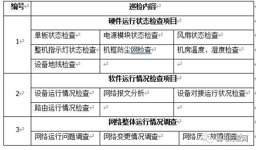 楼宇自控维保_楼宇自控系统维保方案_楼宇维保服务品牌