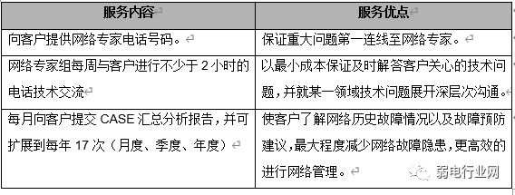 楼宇自控维保_楼宇维保服务品牌_楼宇自控系统维保方案