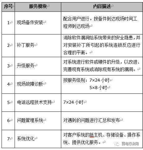 楼宇自控维保_楼宇维保服务品牌_楼宇自控系统维保方案