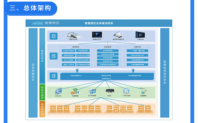 智慧园区运营管理平台_山东智慧园区_张家口智慧互通园区