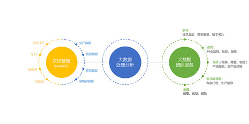 农业大数据_大数据之路 阿里巴巴大数据实践_大数据之路阿里巴巴大数据实践