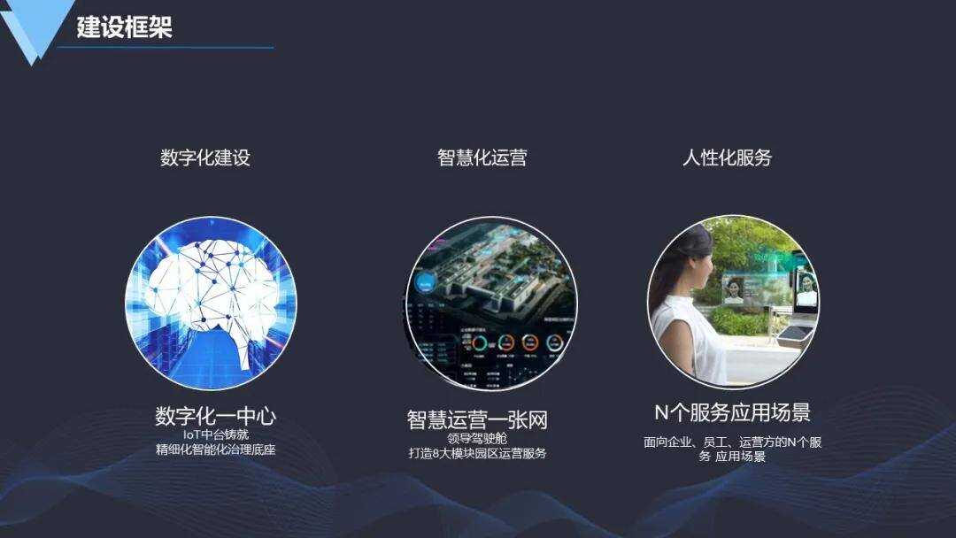 产业园区化_智慧化园区_智慧园区app