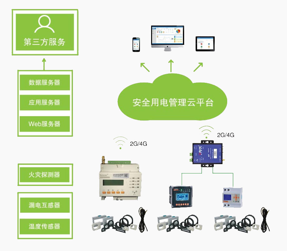 河南省济源市能耗监测平台中标结果_建筑能耗监测管理平台_能耗监测云平台