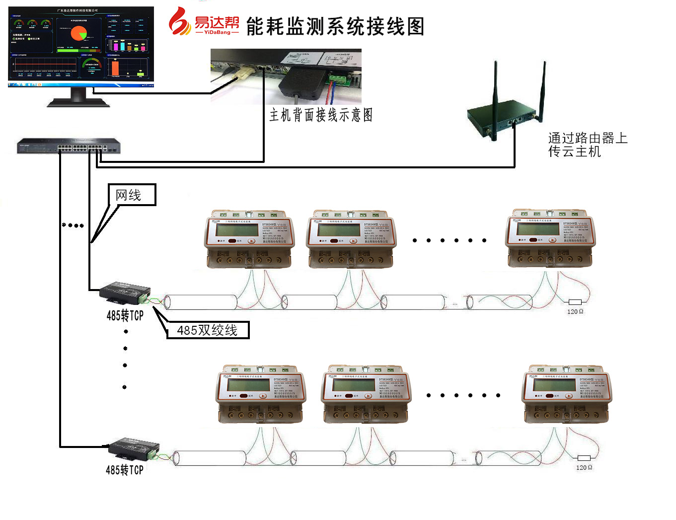 河南省济源市能耗监测平台中标结果_能耗监测云平台_建筑能耗监测管理平台
