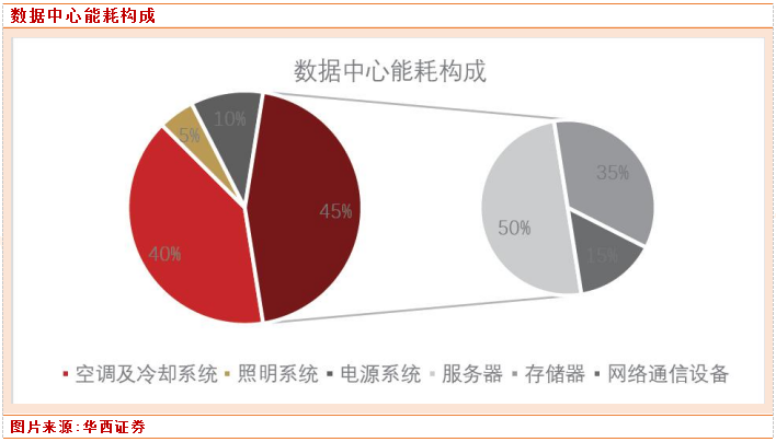 山东能耗管理监测系统_公共建筑能耗限额管理_数据中心能耗管理