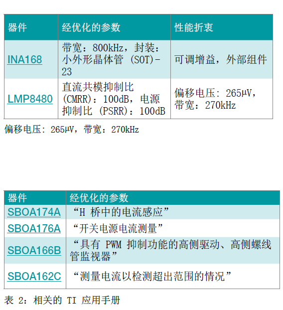 公共建筑能耗限额管理_数据中心能耗管理_山东能耗管理监测系统