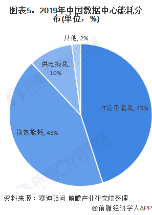 公共建筑能耗限额管理_数据中心能耗管理_山东能耗管理监测系统