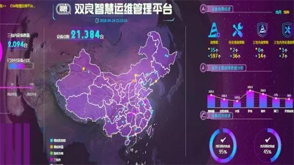 河南省公共机构能耗统计分析系统_能耗统计管理云平台_地铁牵引能耗统计
