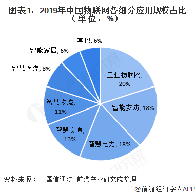智慧园区物联网平台_智慧园区园区规划解决方案_深圳智慧园区