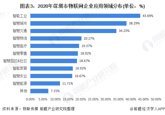 智慧园区园区规划解决方案_智慧园区物联网平台_深圳智慧园区