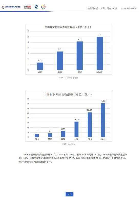 智慧园区物联网平台_智慧园区园区规划解决方案_深圳智慧园区