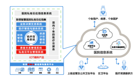 医院智能排队叫号系统_医院ibms智能化集成系统品牌_ibms集成surewin sh