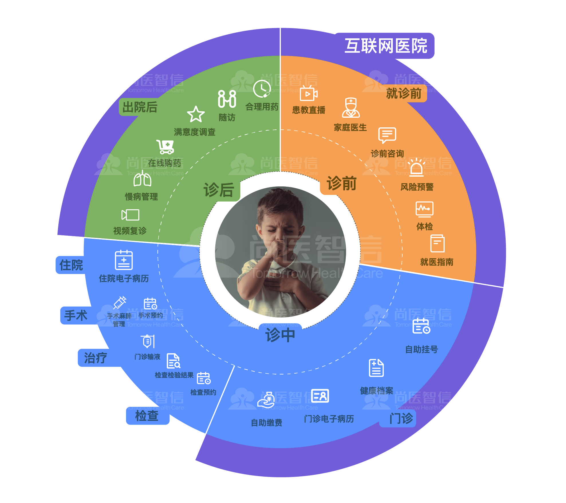 医院智能排队叫号系统_ibms集成surewin sh_医院ibms智能化集成系统品牌