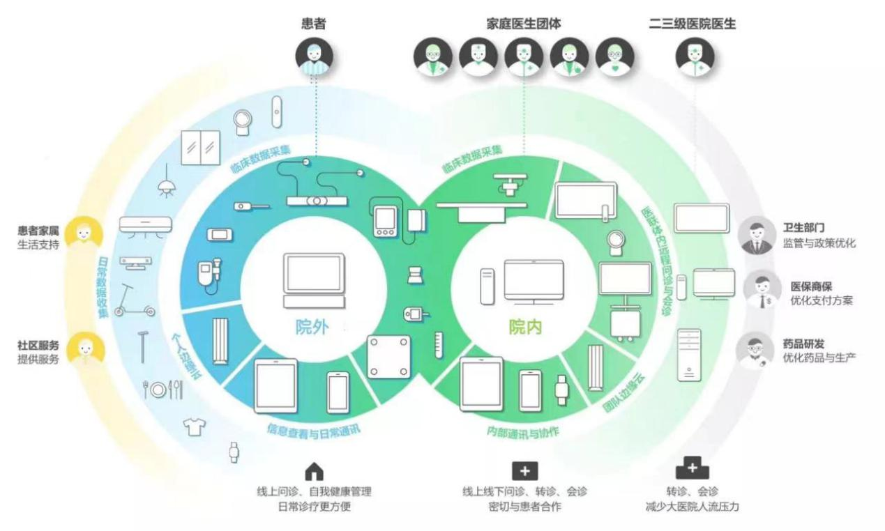 医院ibms智能化集成系统品牌_ibms集成surewin sh_医院智能排队叫号系统