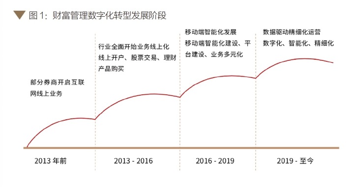 大数据监测平台_大数据运维管理平台_大数据平台