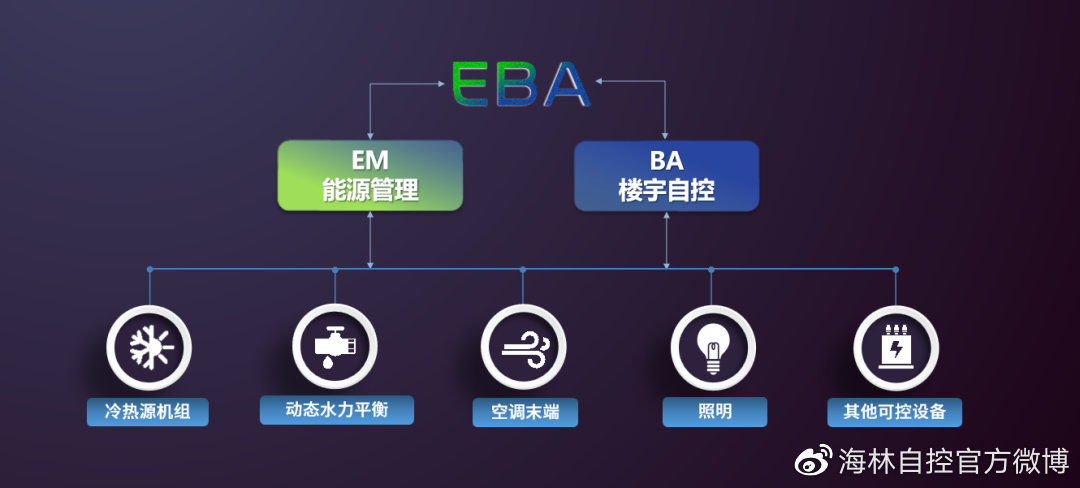 楼宇自控优点_自控楼宇冷热源系统_楼宇自控系统