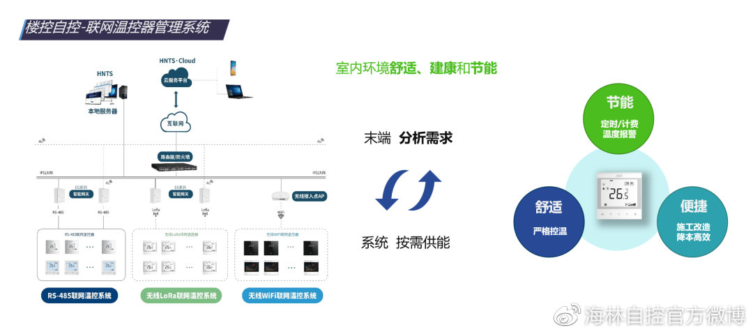 苏州现代城区楼宇经济发展_楼宇可视对讲/楼宇对讲机/可视_苏州楼宇自控